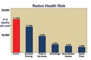 radon